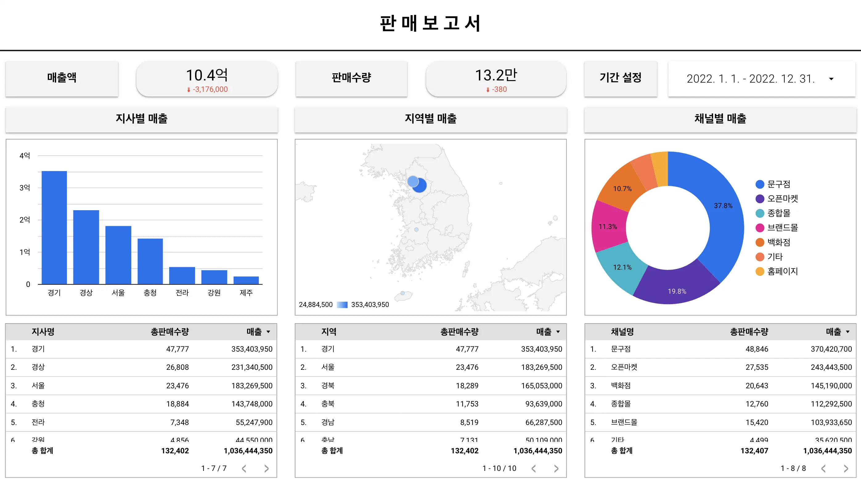 프랜차이즈 대시보드